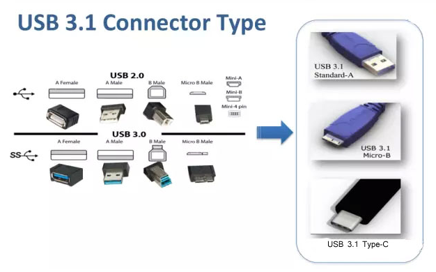 USB轉換器